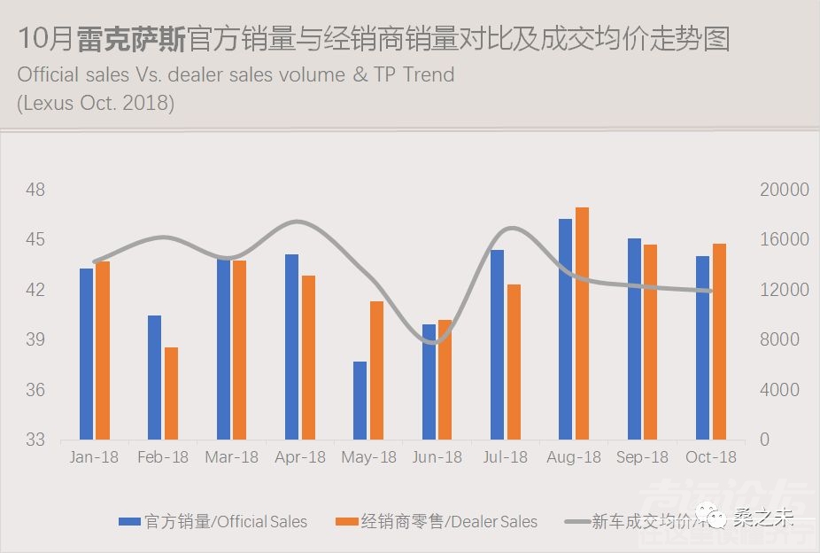 乘用车销量 桑之未：乘用车市场低迷豪华车销量逆势上涨，20个城市零售占豪华车销量50%-22.jpeg