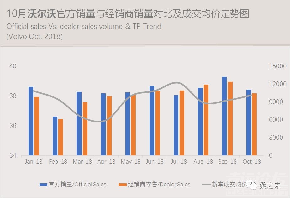 乘用车销量 桑之未：乘用车市场低迷豪华车销量逆势上涨，20个城市零售占豪华车销量50%-26.jpeg