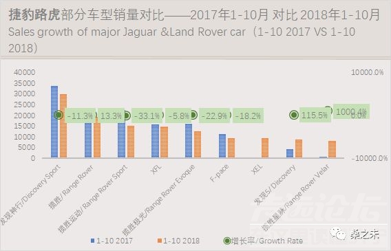 乘用车销量 桑之未：乘用车市场低迷豪华车销量逆势上涨，20个城市零售占豪华车销量50%-25.jpeg