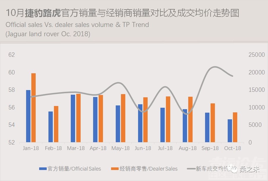 乘用车销量 桑之未：乘用车市场低迷豪华车销量逆势上涨，20个城市零售占豪华车销量50%-24.jpeg