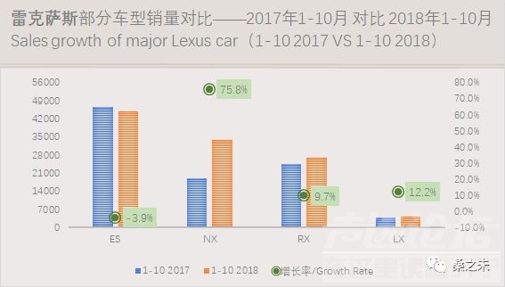 乘用车销量 桑之未：乘用车市场低迷豪华车销量逆势上涨，20个城市零售占豪华车销量50%-23.jpeg