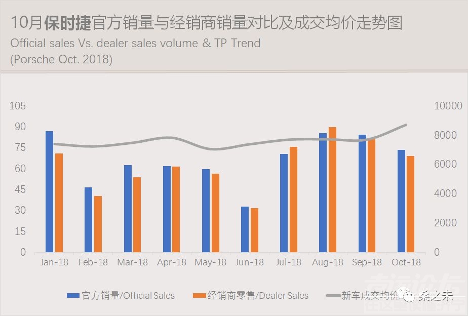 乘用车销量 桑之未：乘用车市场低迷豪华车销量逆势上涨，20个城市零售占豪华车销量50%-28.jpeg