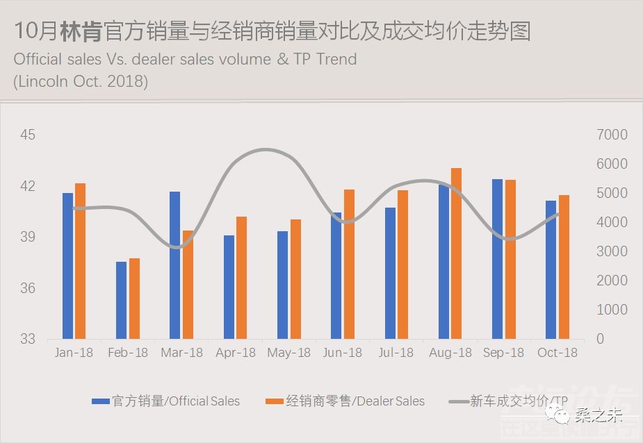 乘用车销量 桑之未：乘用车市场低迷豪华车销量逆势上涨，20个城市零售占豪华车销量50%-30.jpeg