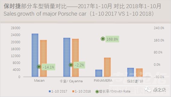 乘用车销量 桑之未：乘用车市场低迷豪华车销量逆势上涨，20个城市零售占豪华车销量50%-29.jpeg