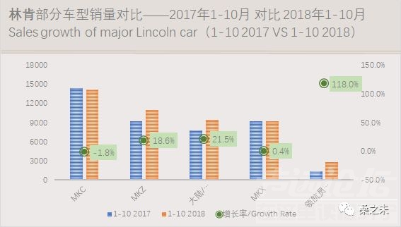 乘用车销量 桑之未：乘用车市场低迷豪华车销量逆势上涨，20个城市零售占豪华车销量50%-31.jpeg