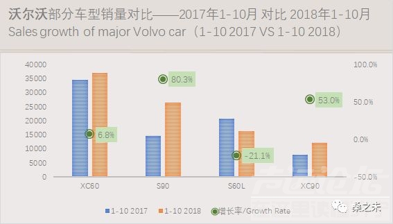 乘用车销量 桑之未：乘用车市场低迷豪华车销量逆势上涨，20个城市零售占豪华车销量50%-27.jpeg