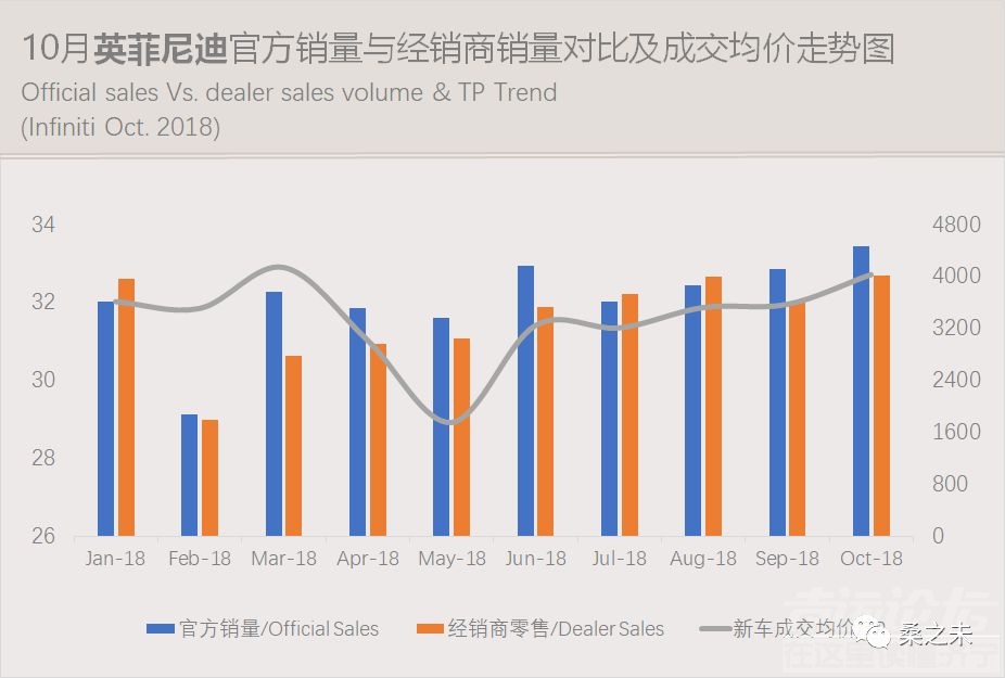 乘用车销量 桑之未：乘用车市场低迷豪华车销量逆势上涨，20个城市零售占豪华车销量50%-32.jpeg