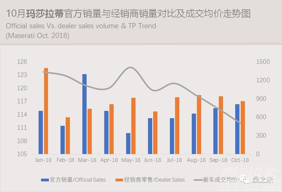 乘用车销量 桑之未：乘用车市场低迷豪华车销量逆势上涨，20个城市零售占豪华车销量50%-34.jpeg