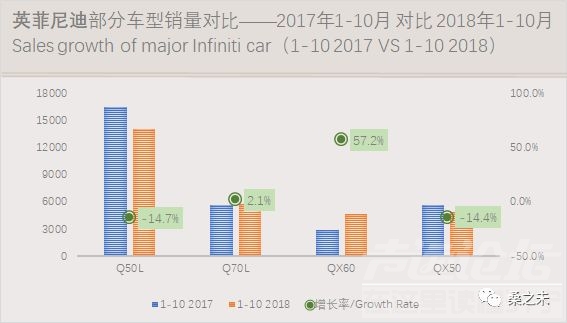 乘用车销量 桑之未：乘用车市场低迷豪华车销量逆势上涨，20个城市零售占豪华车销量50%-33.jpeg