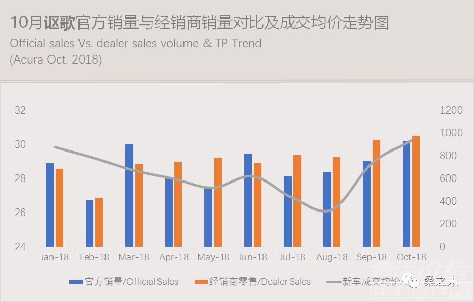 乘用车销量 桑之未：乘用车市场低迷豪华车销量逆势上涨，20个城市零售占豪华车销量50%-36.jpeg