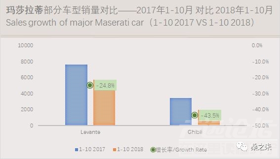 乘用车销量 桑之未：乘用车市场低迷豪华车销量逆势上涨，20个城市零售占豪华车销量50%-35.jpeg