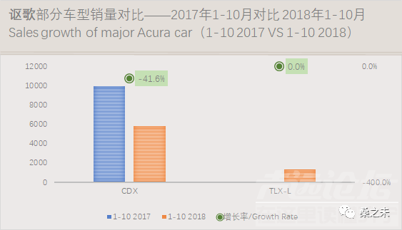 乘用车销量 桑之未：乘用车市场低迷豪华车销量逆势上涨，20个城市零售占豪华车销量50%-37.png