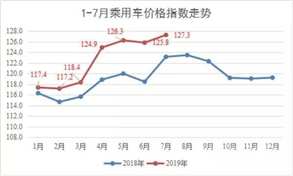 车市 车市进入严峻考验期-5.jpg