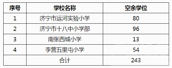 还剩243个学位！18日任城区城区小学第二轮学校志愿填报-2.png