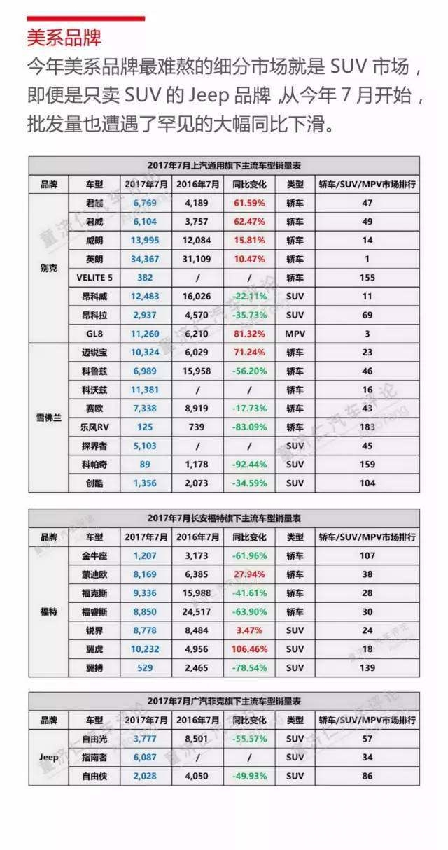 7月b级车销量 月读车市：从7月销量中，你能看到合资品牌哪些新变化？-3.jpeg