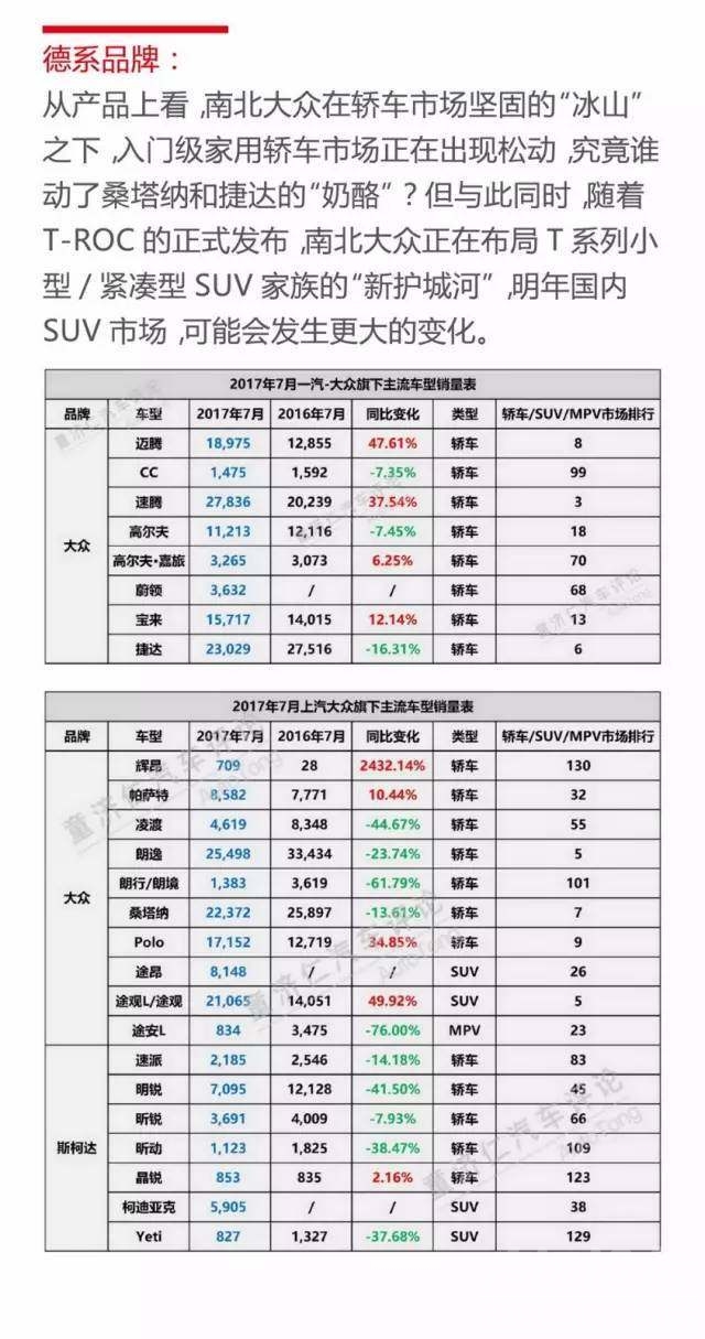 7月b级车销量 月读车市：从7月销量中，你能看到合资品牌哪些新变化？-7.jpeg