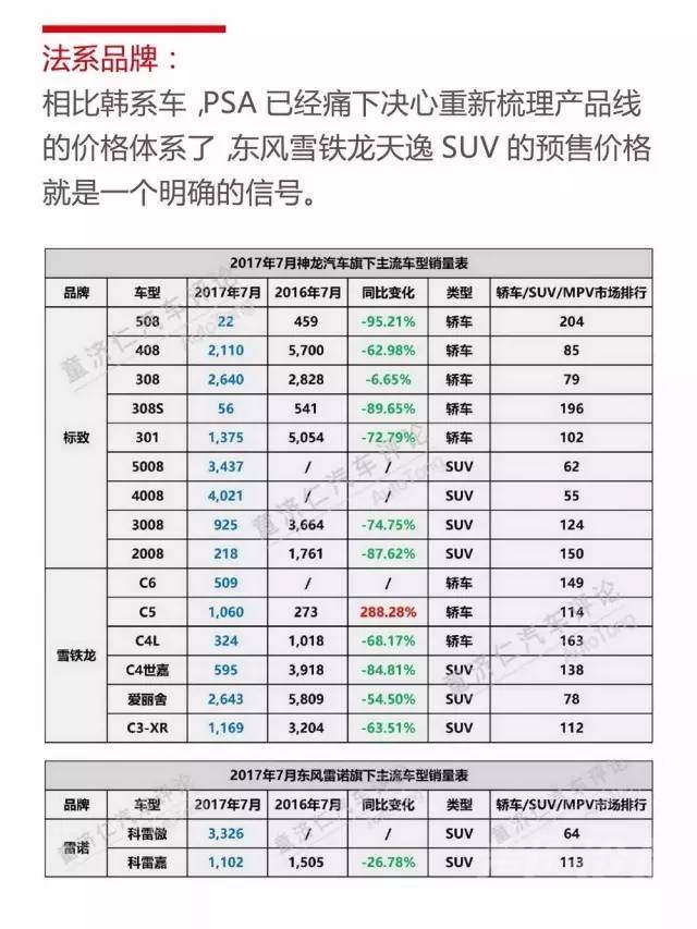 7月b级车销量 月读车市：从7月销量中，你能看到合资品牌哪些新变化？-19.jpeg