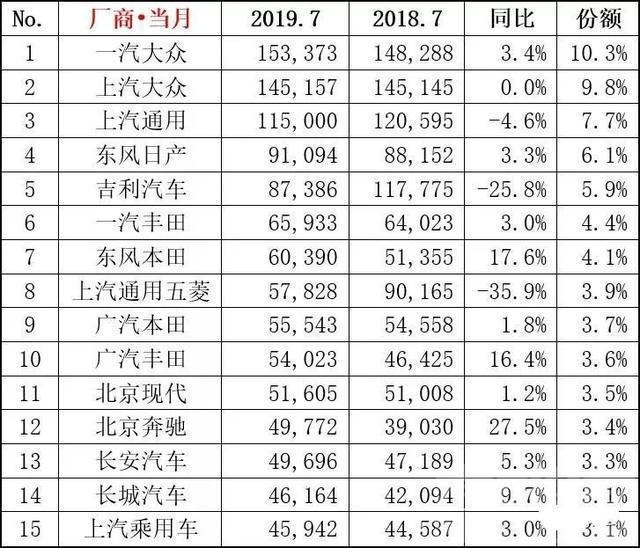 二手车销量排行 中国车市一片哀鸿，为何二手车销量不降反增？问问国七和房价吧-2.jpg