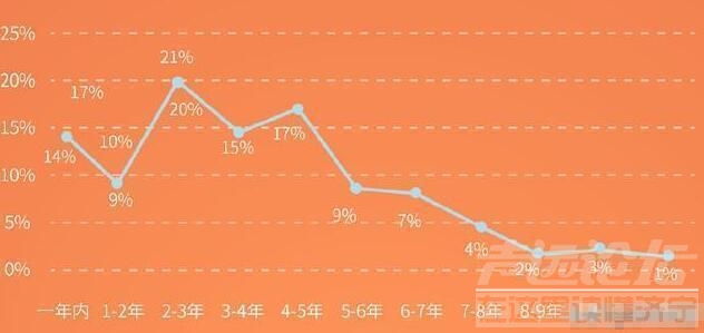 二手车销量排行 中国车市一片哀鸿，为何二手车销量不降反增？问问国七和房价吧-7.jpg