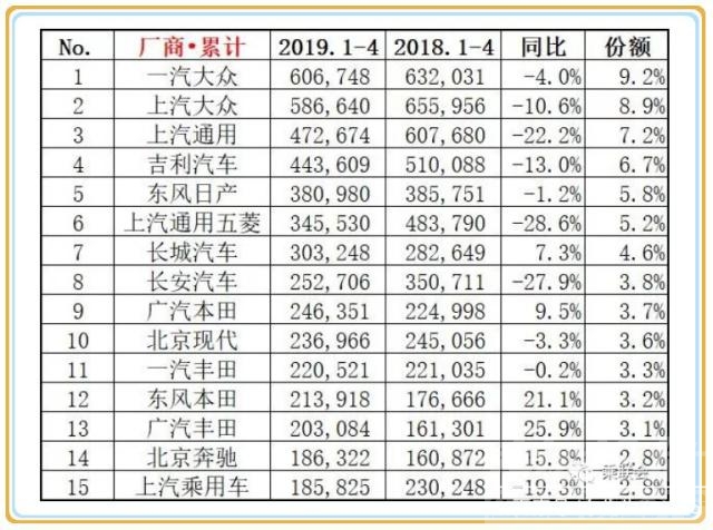 上汽大众的倒档在哪里 强如上汽大众，也难挡车市寒意！上汽大众1-4月销量不敌一汽-...-3.jpg