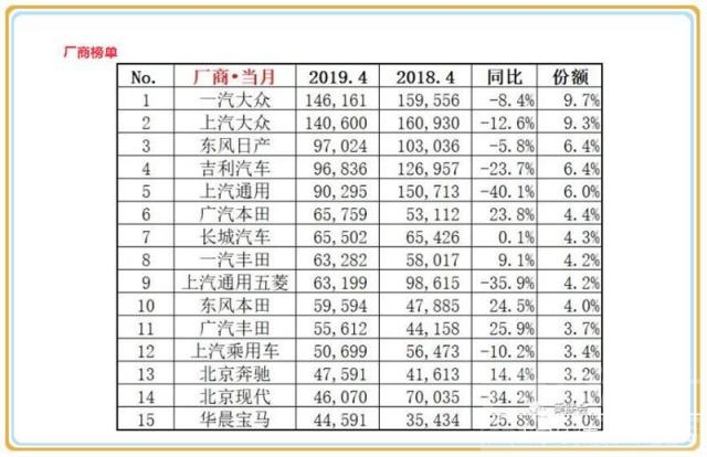 上汽大众的倒档在哪里 强如上汽大众，也难挡车市寒意！上汽大众1-4月销量不敌一汽-...-2.jpg