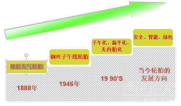 汽车轮胎 关于汽车轮胎 必须要知道这些知识点！-2.jpg