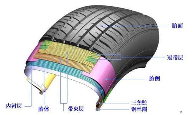 汽车轮胎 关于汽车轮胎 必须要知道这些知识点！-5.jpg