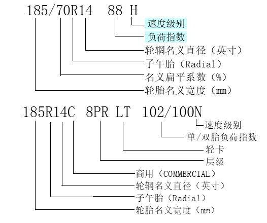 汽车轮胎 关于汽车轮胎 必须要知道这些知识点！-3.jpg