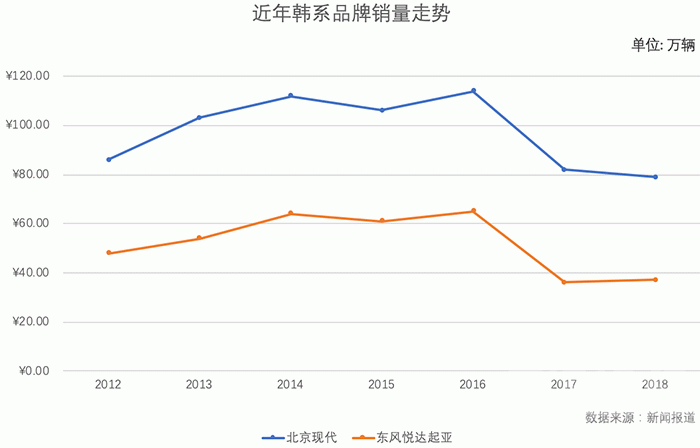 起亚销量 韩系车销量探底回升？现代起亚引爆新车攻势，iX25、KX3联手换代-3.gif