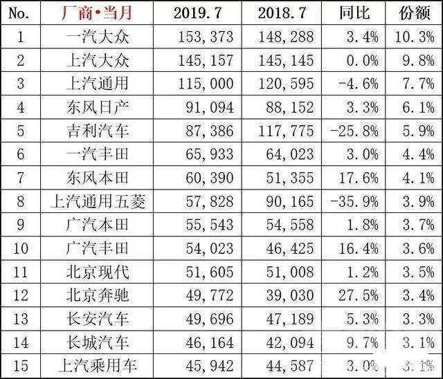 中国的年轻人透支 国内车市暴跌：透支了年轻人的未来，也透支了自己的未来-4.jpg