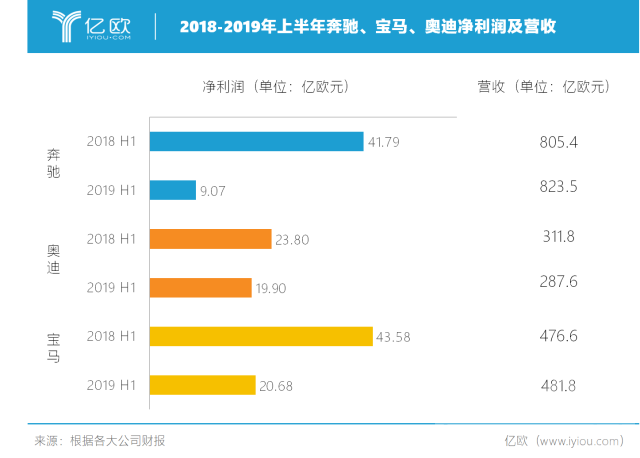 繁荣报数字报 豪华车市夏日终曲：“数字繁荣”走到尽头-4.jpg