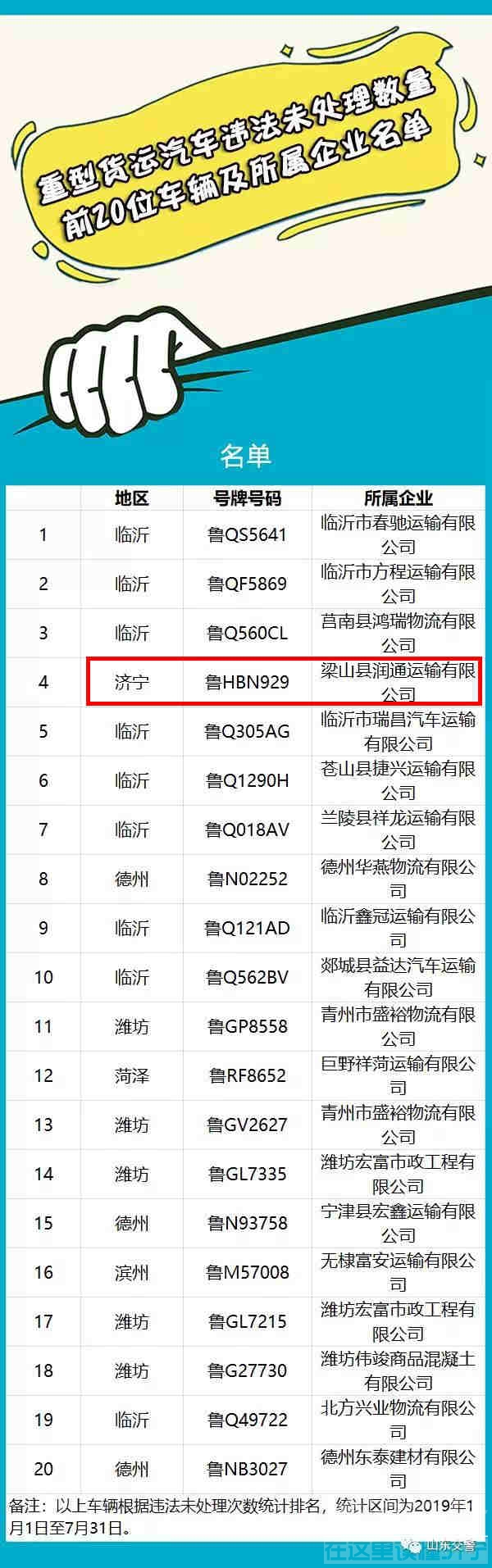 全省曝光三类突出交通违法车辆，济宁三辆车被点名-1.jpg