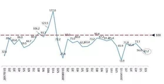 中国房子什么时候跌 终结11连跌的中国车市，什么时候能真正破局？-3.jpg