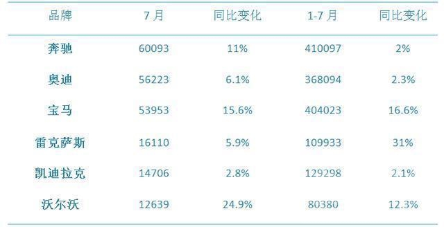 日系豪车有哪些 车市下行，日系大热，豪车领涨，为何唯独自主品牌受重挫？-2.jpg