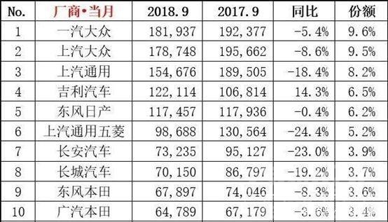 型月天花板 中国车市到天花板了？连续两月销量惨淡，26年来第一次卖不动了？-2.jpg