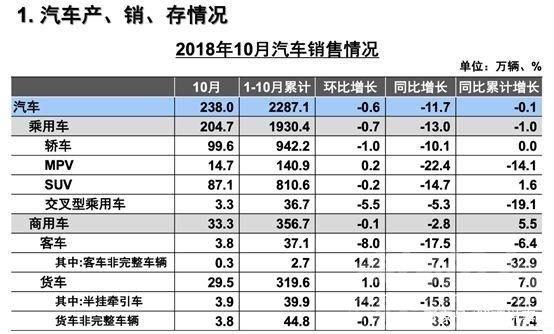 型月天花板 中国车市到天花板了？连续两月销量惨淡，26年来第一次卖不动了？-4.jpg