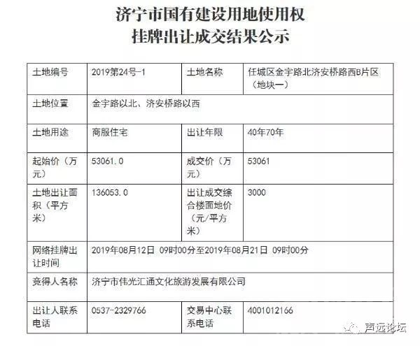 声远头条｜济宁新区学位空前紧张/济宁又多1个跨铁路桥！/图书馆停车场收费合理吗？-12.jpg