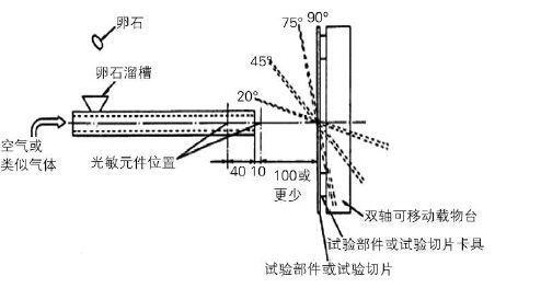 防护漆 汽车防护必懂知识（汽车漆检测的抗石击试验）-8.jpg