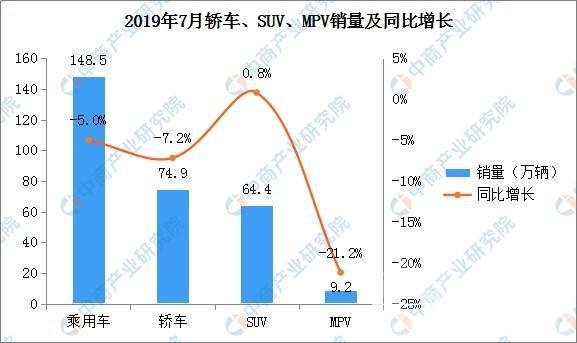 轿车市场 实销数据解读7月轿车市场，朗逸强势领跑，自主销冠帝豪无缘前十-3.jpg