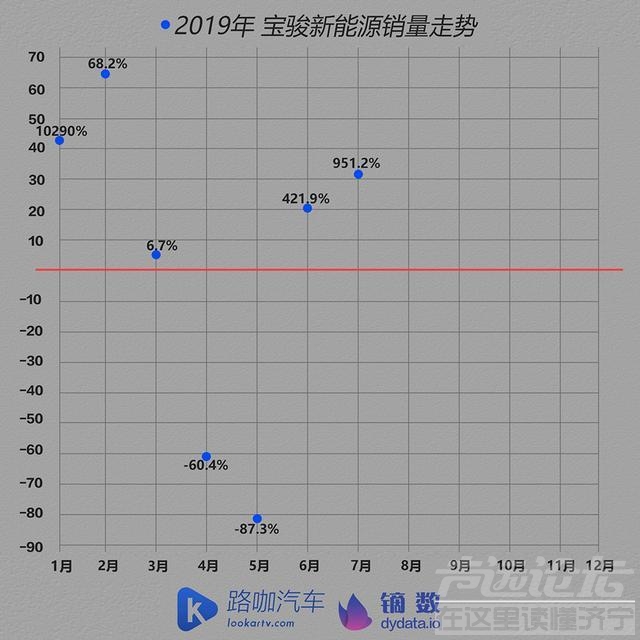 关于新能源的企业 车企体检报告：首次下跌的新能源汽车市场 也要变冷了？-4.jpg