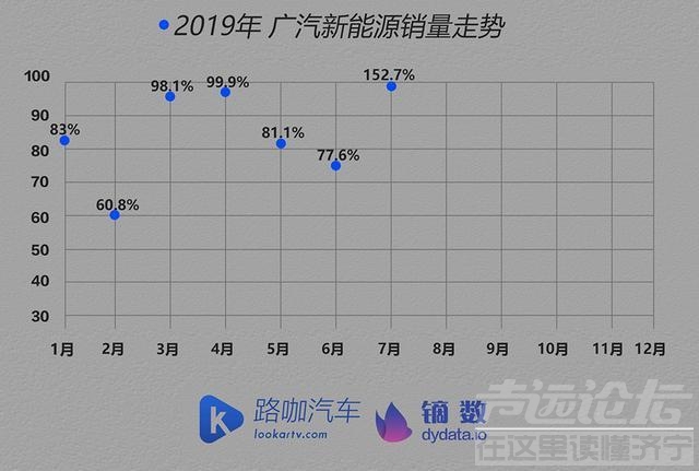 关于新能源的企业 车企体检报告：首次下跌的新能源汽车市场 也要变冷了？-6.jpg