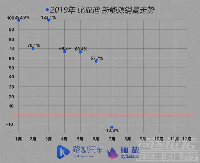 关于新能源的企业 车企体检报告：首次下跌的新能源汽车市场 也要变冷了？-2.jpg