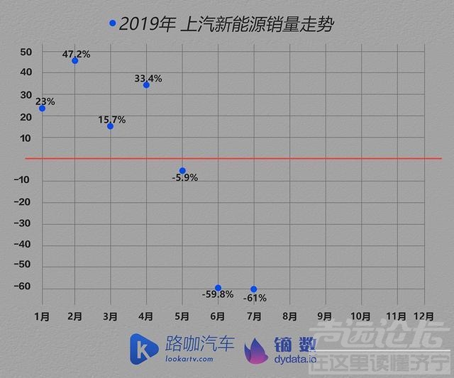 关于新能源的企业 车企体检报告：首次下跌的新能源汽车市场 也要变冷了？-5.jpg