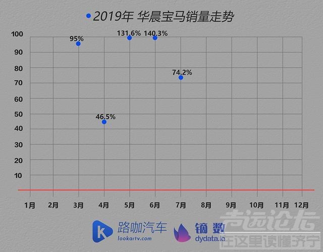 关于新能源的企业 车企体检报告：首次下跌的新能源汽车市场 也要变冷了？-7.jpg