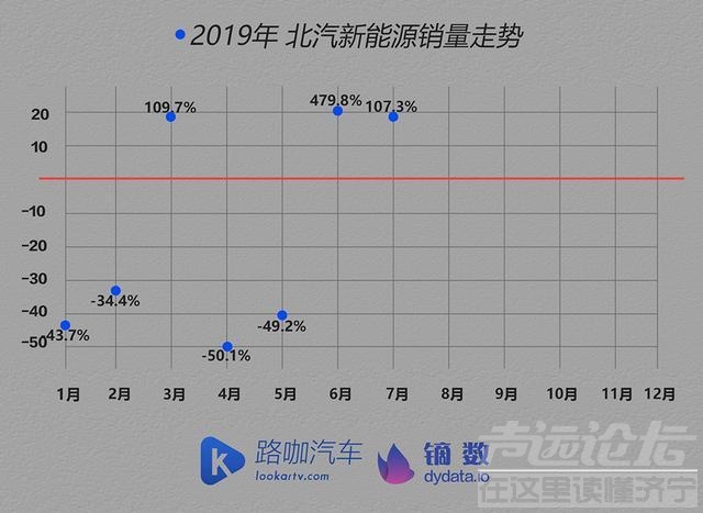 关于新能源的企业 车企体检报告：首次下跌的新能源汽车市场 也要变冷了？-3.jpg