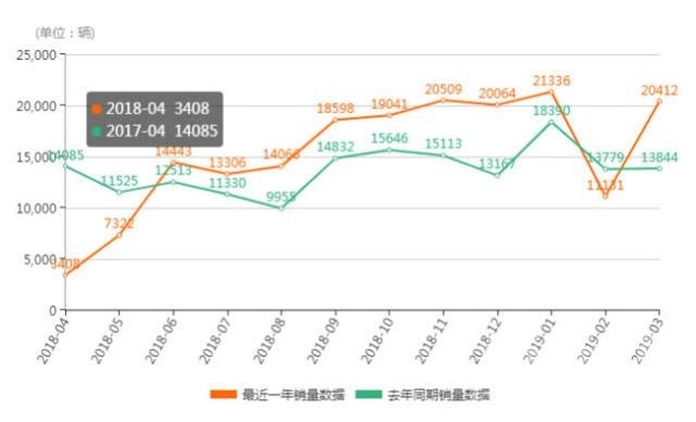 雅阁销量 车市低迷，为啥雅阁就能销量破2万？端午跑趟长途就明白了-2.jpg