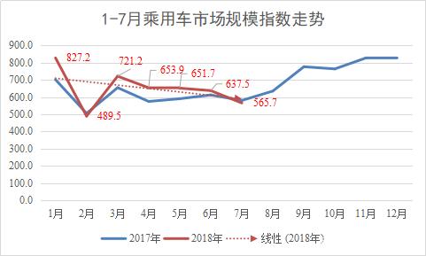 5月经济下滑 7月车市下滑 8月亦不乐观-2.jpg