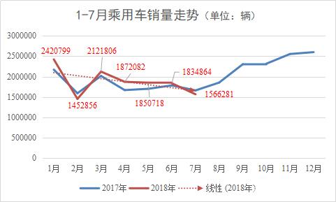 5月经济下滑 7月车市下滑 8月亦不乐观-1.jpg