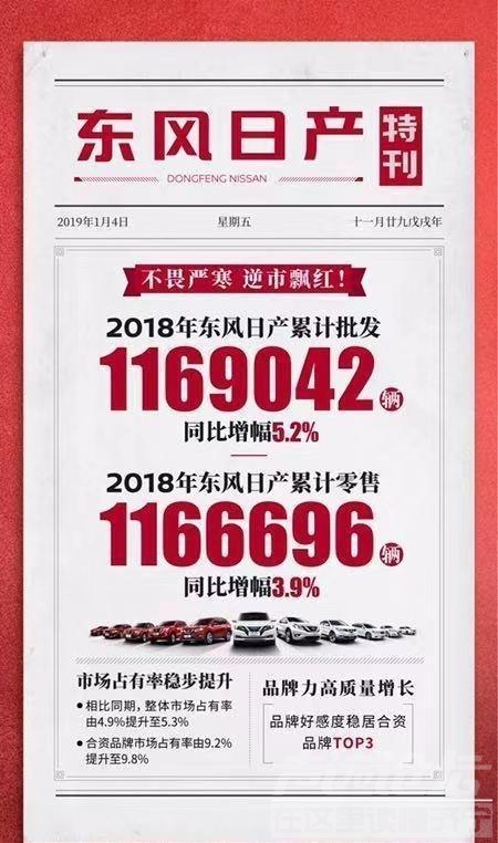 东风日产车 惨淡的车市，为什么东风日产能够成为车市中的“暖阳”？-5.jpg