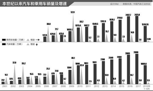 乘用车销量 车市持续低迷：乘用车销量连降三月-1.jpg